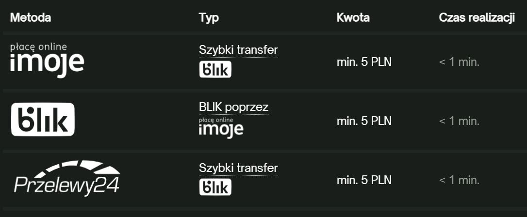 ComeOn opinie płatności