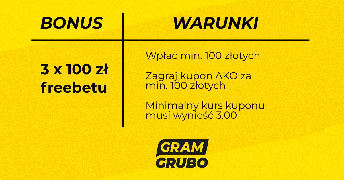 ComeOn kod promocyjny trzy freebety 100 PLN