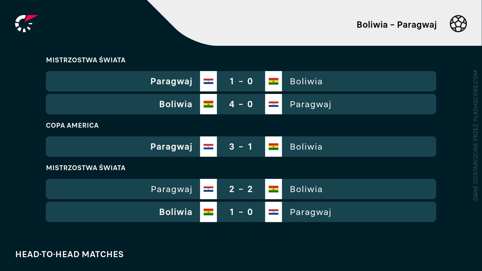 H2H Boliwia Paragwaj