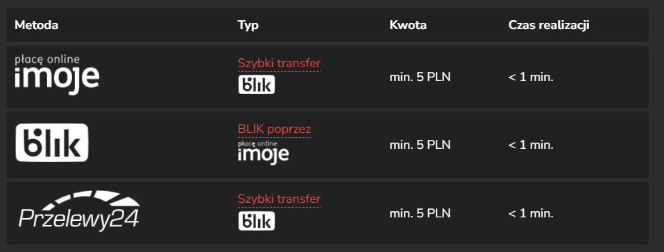 PZBuk płatości