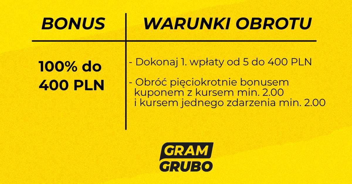 Wett Arena bonus od depozytu 100% do 400 PLN