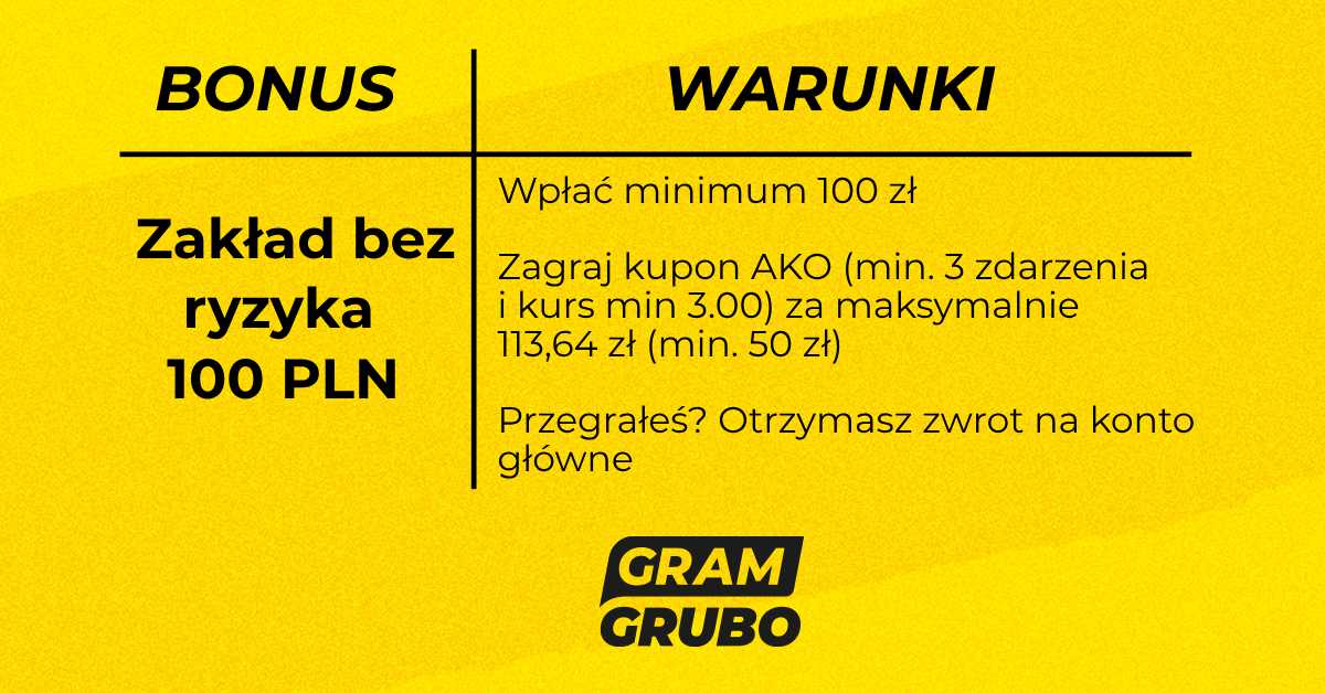 ComeOn kod promocyjny - zakład bez ryzyka