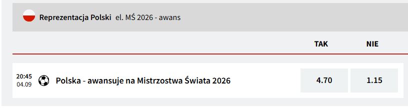 Fuksiarz szanse polski na awans