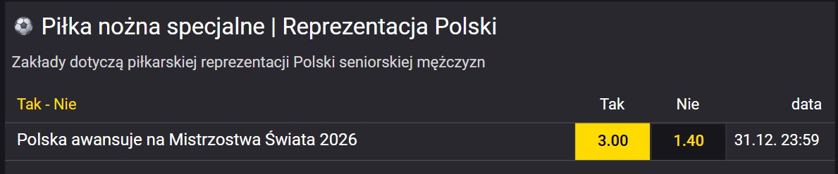 Polska szanse na awans Fortuna
