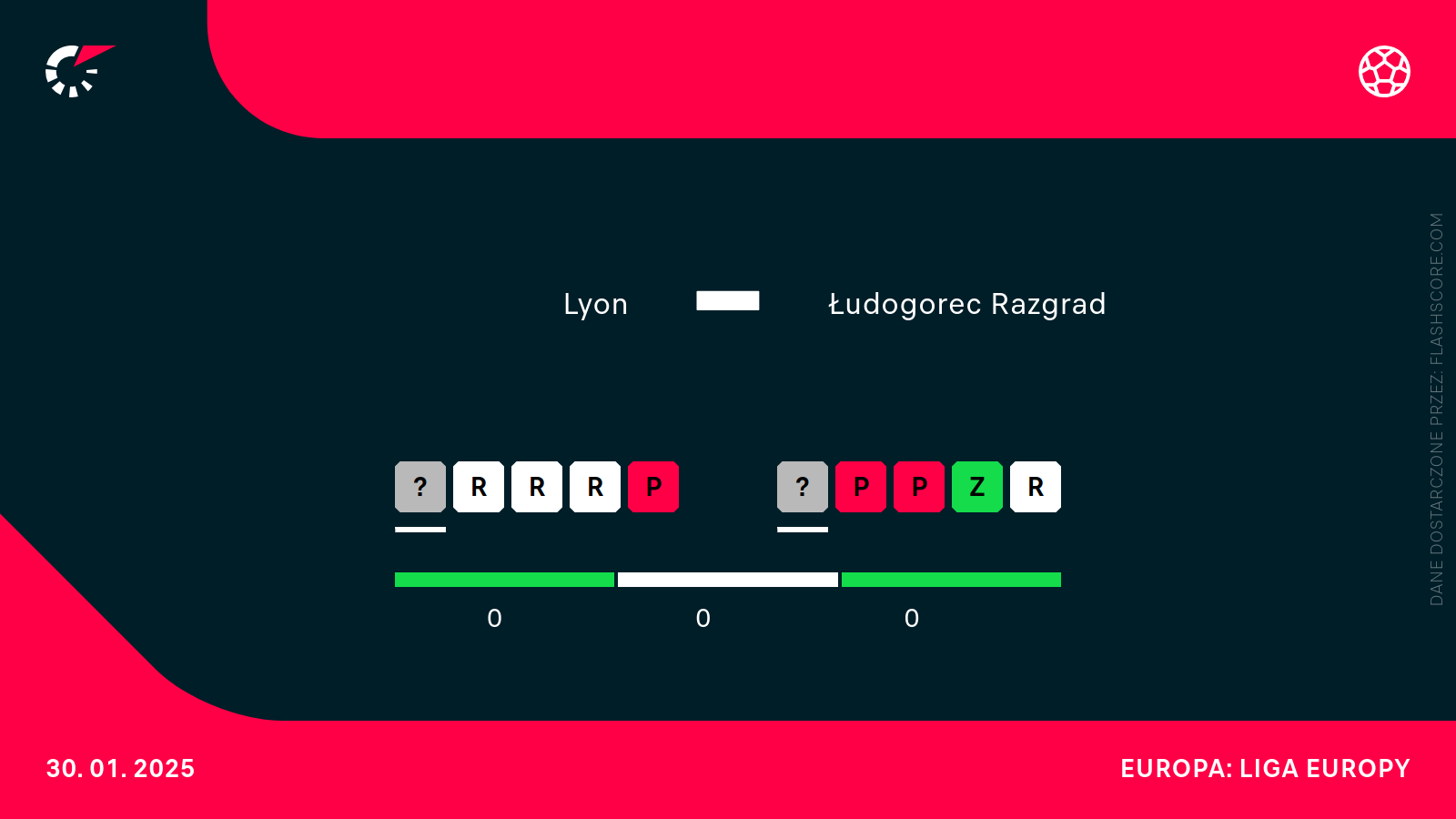 Forma Lyon - Ludogorets