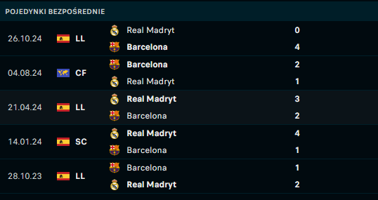 H2H Barcelona - Real
