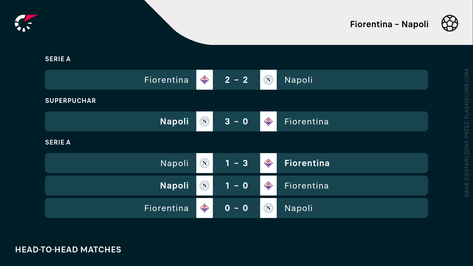 H2H Fiorentina - Napoli H2H Fiorentina - Napoli