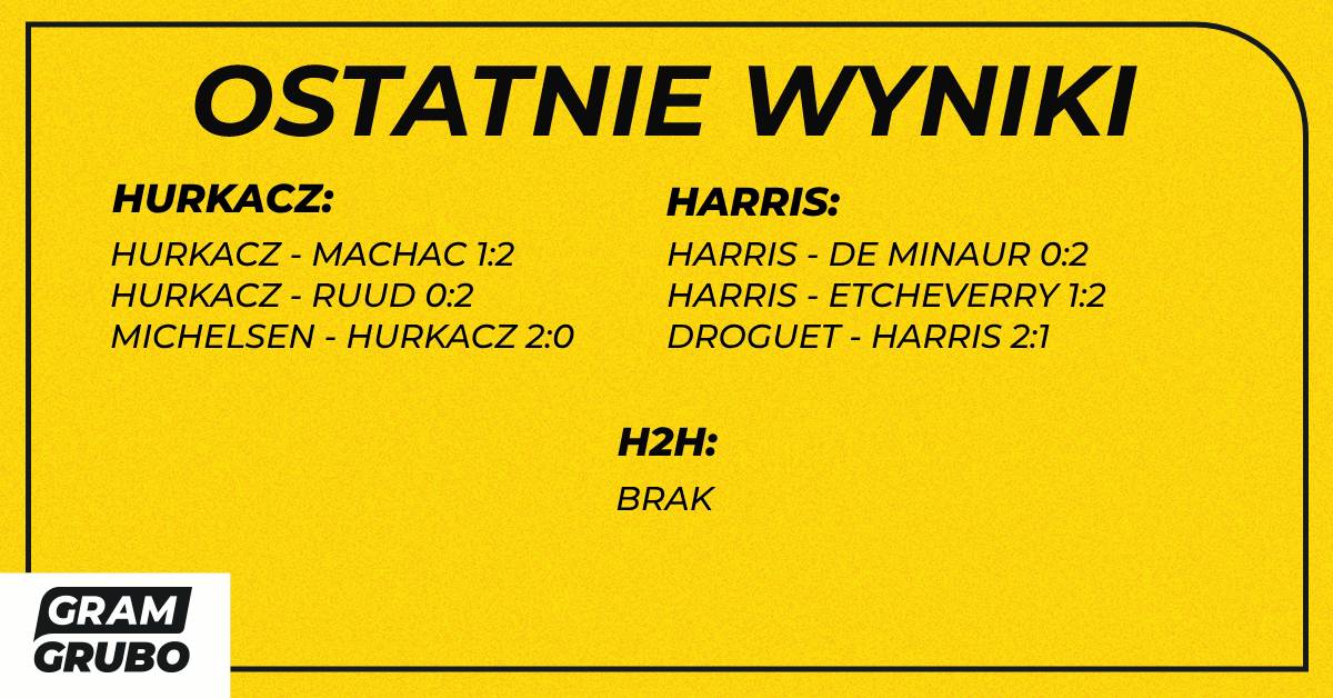 H2H Hurkacz Harris