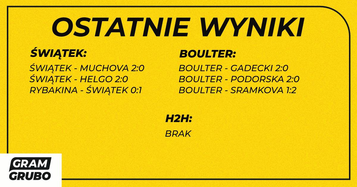 H2H Świątek Boulter