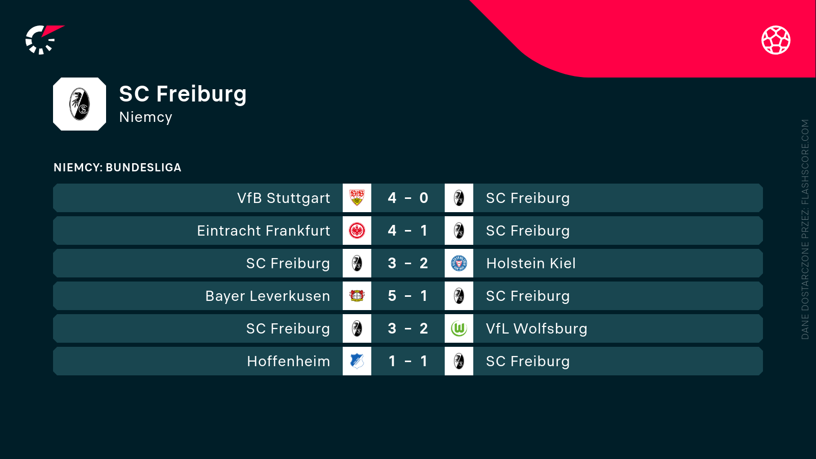 Mecze Freiburga