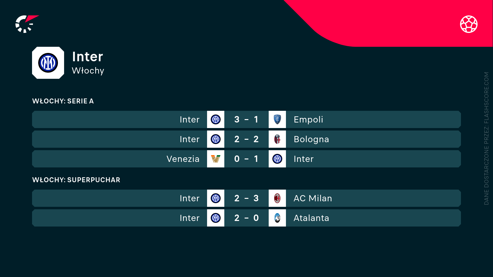 Mecze Interu