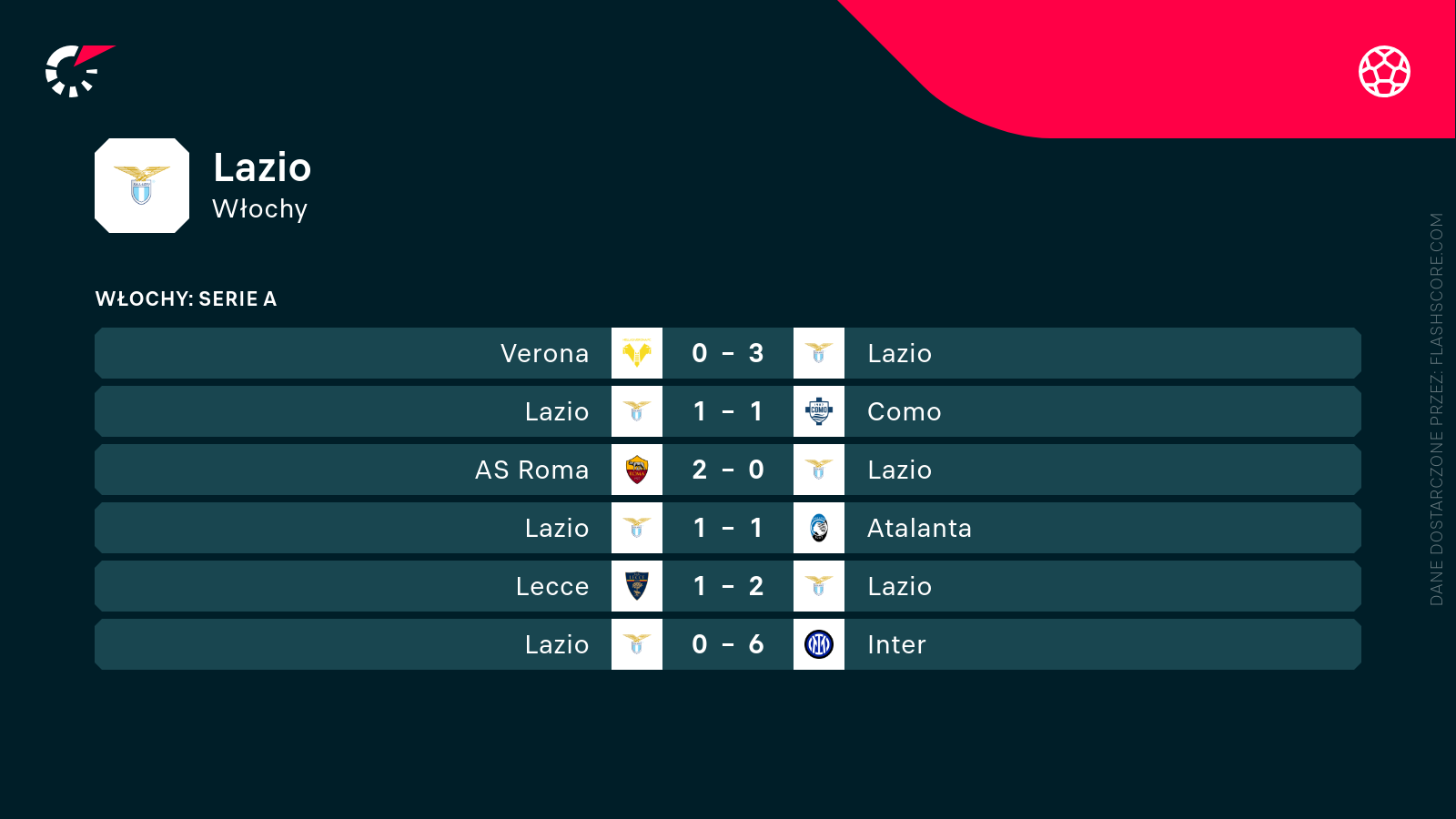 Mecze Lazio