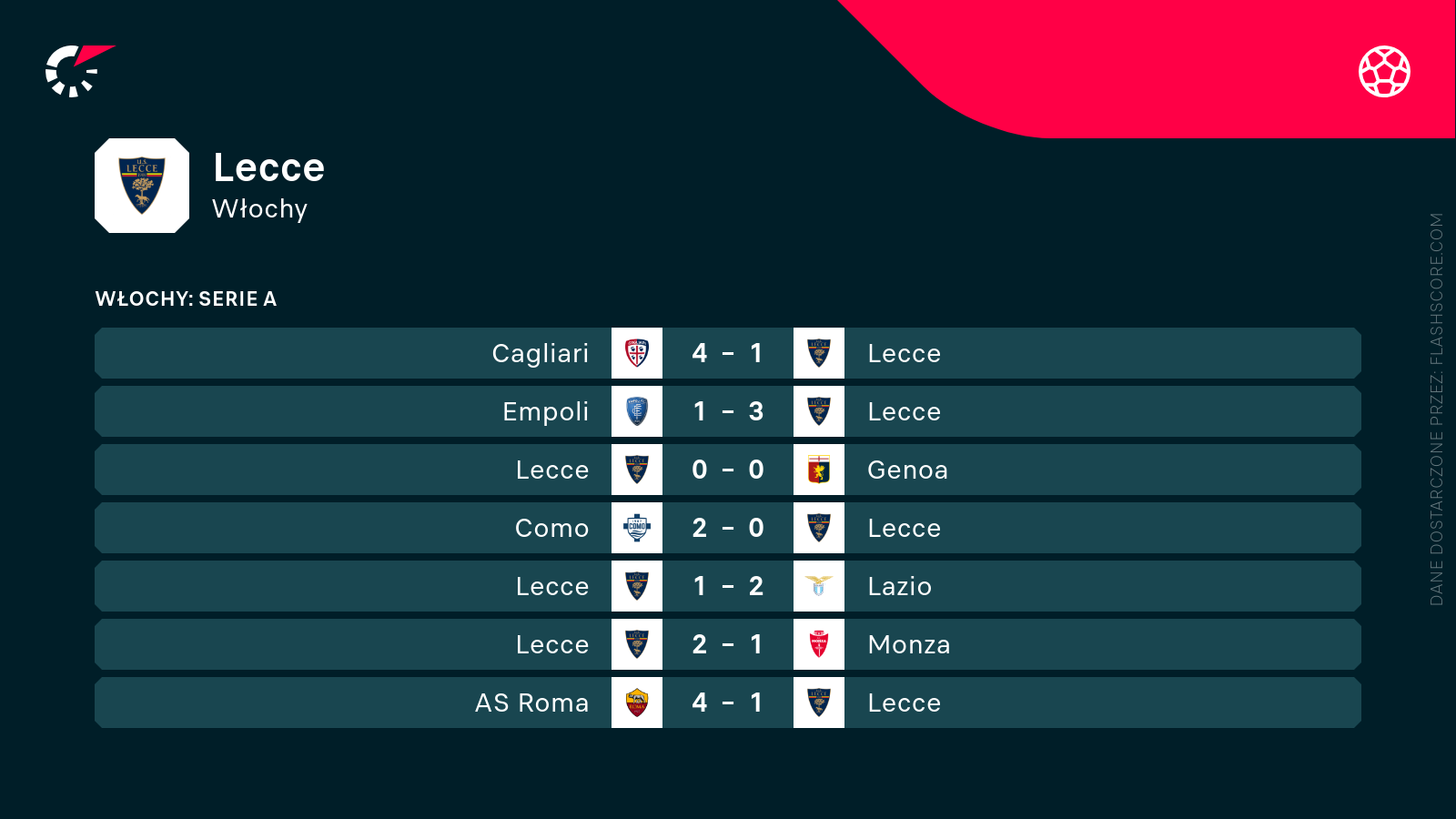 Mecze Lecce