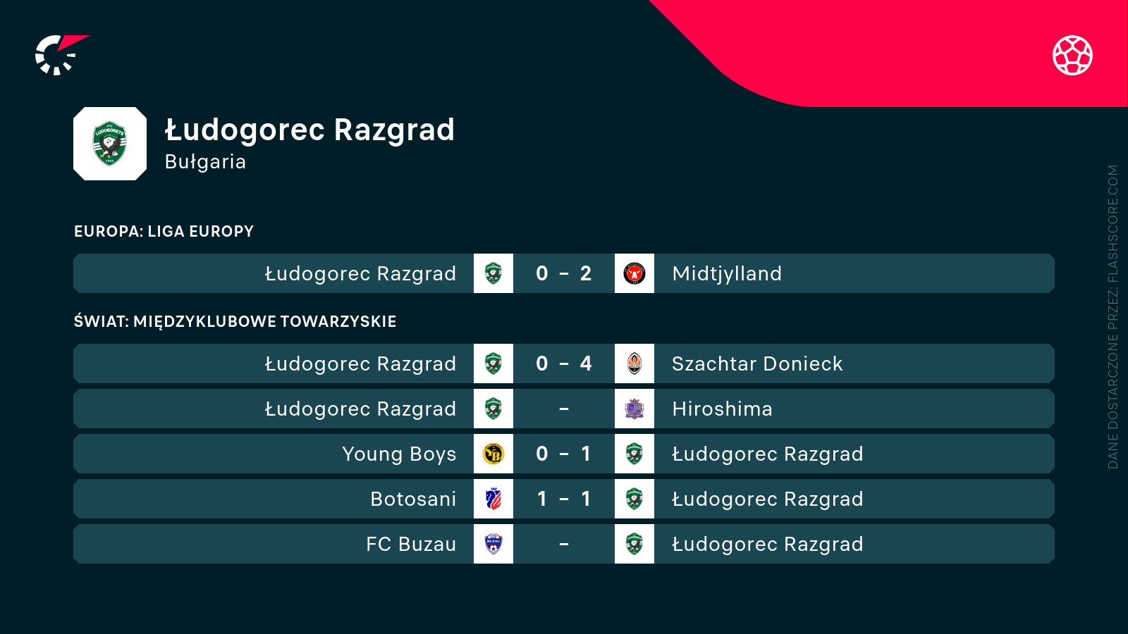 Mecze Ludogorets