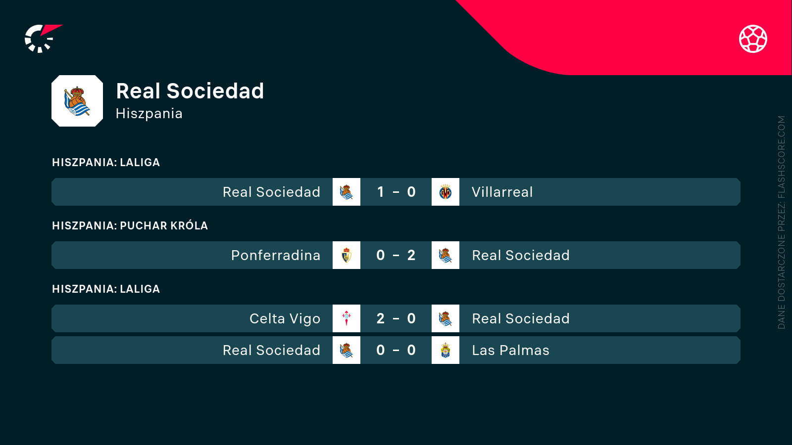 Mecze Sociedad Mecze Sociedad