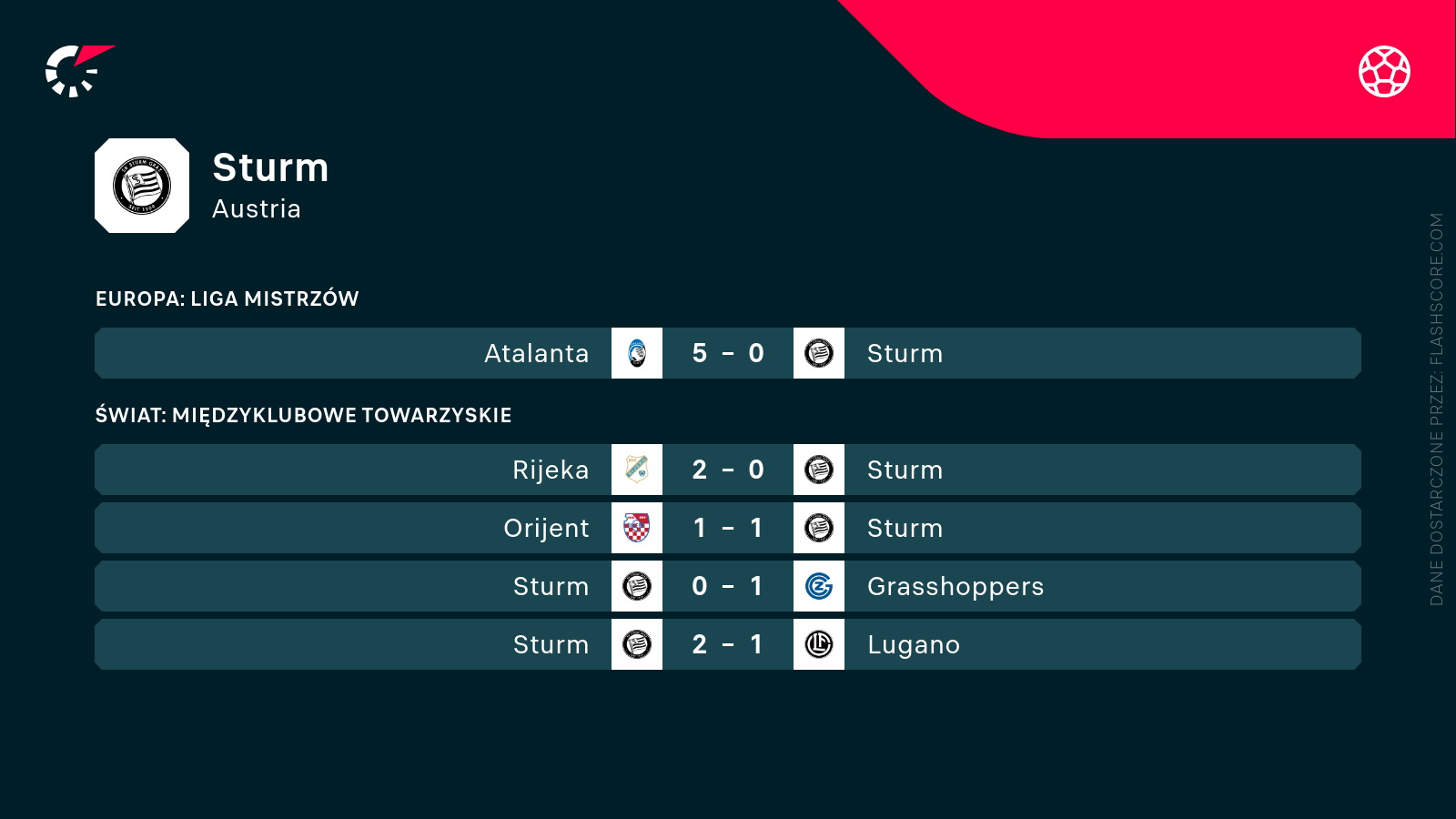 Mecze Sturm