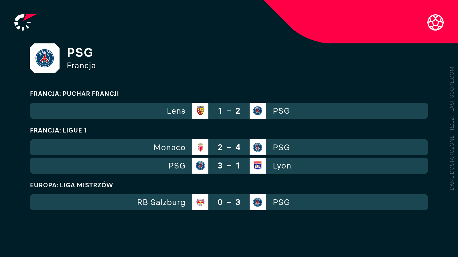 Wyniki PSG