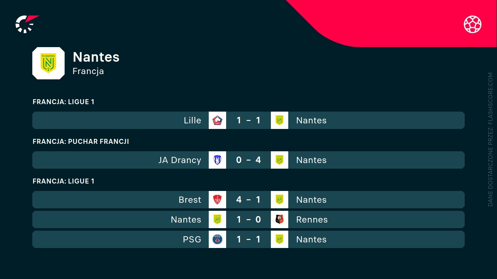 ostatnie wyniki Nantes