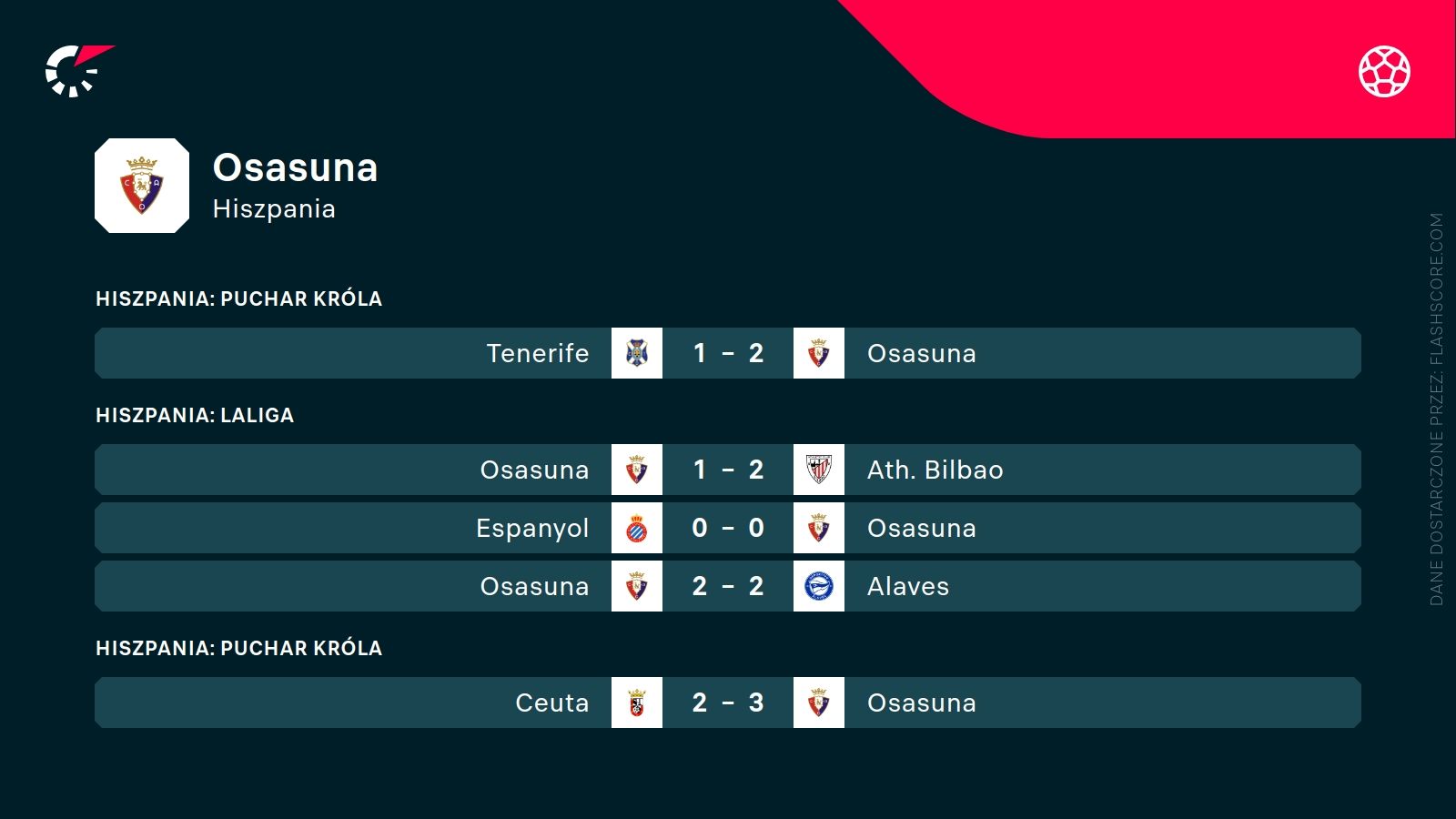 Ostatnie wyniki Osasuna