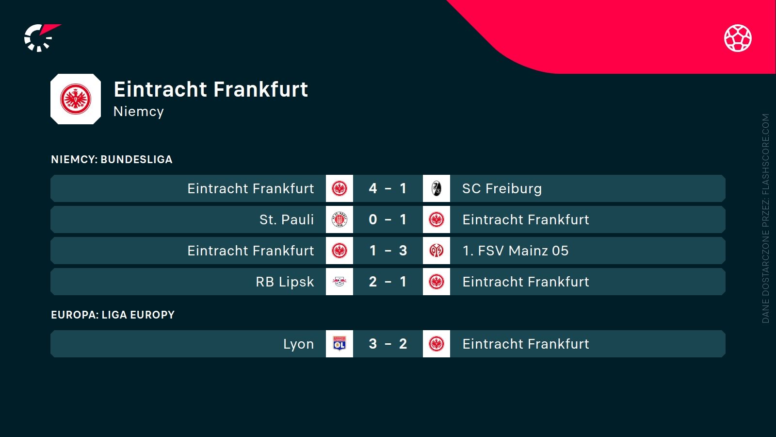 ostatnie wyniki Eintracht