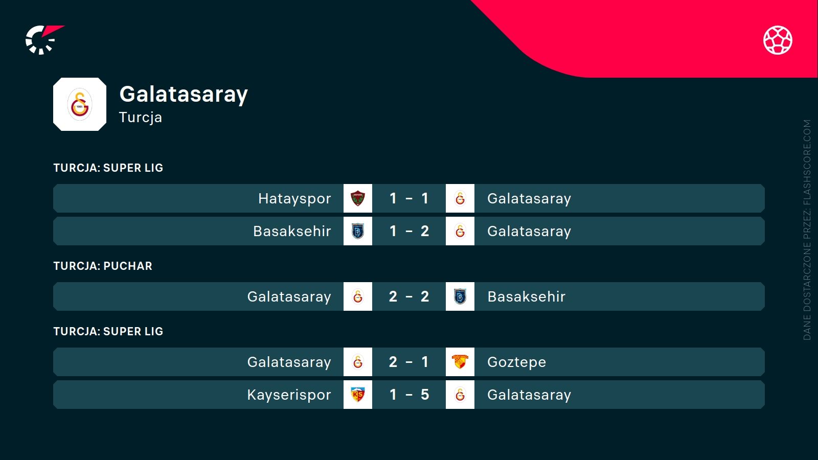 ostatnie wyniki Galatasaray