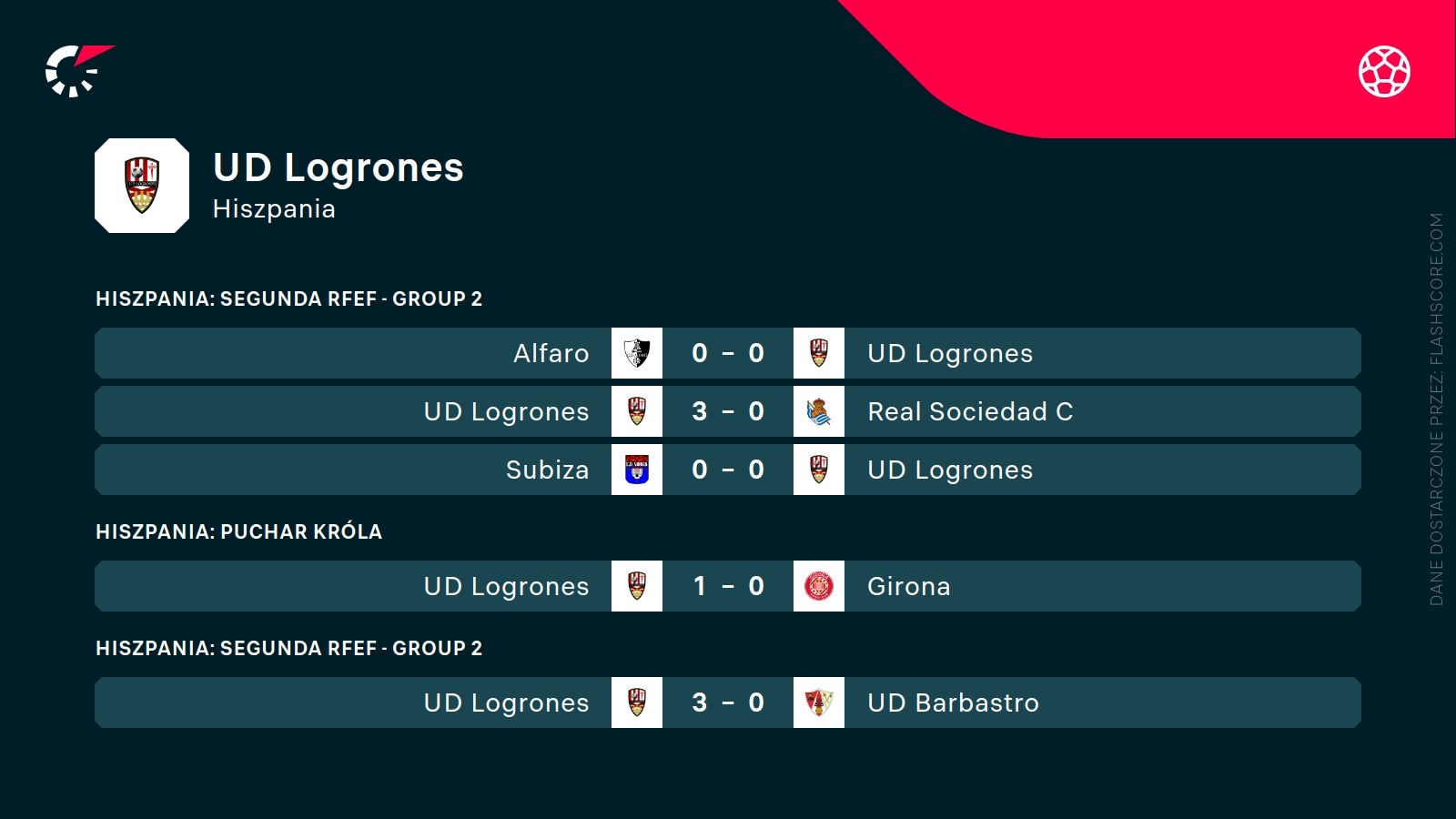 ostatnie wyniki Logrones