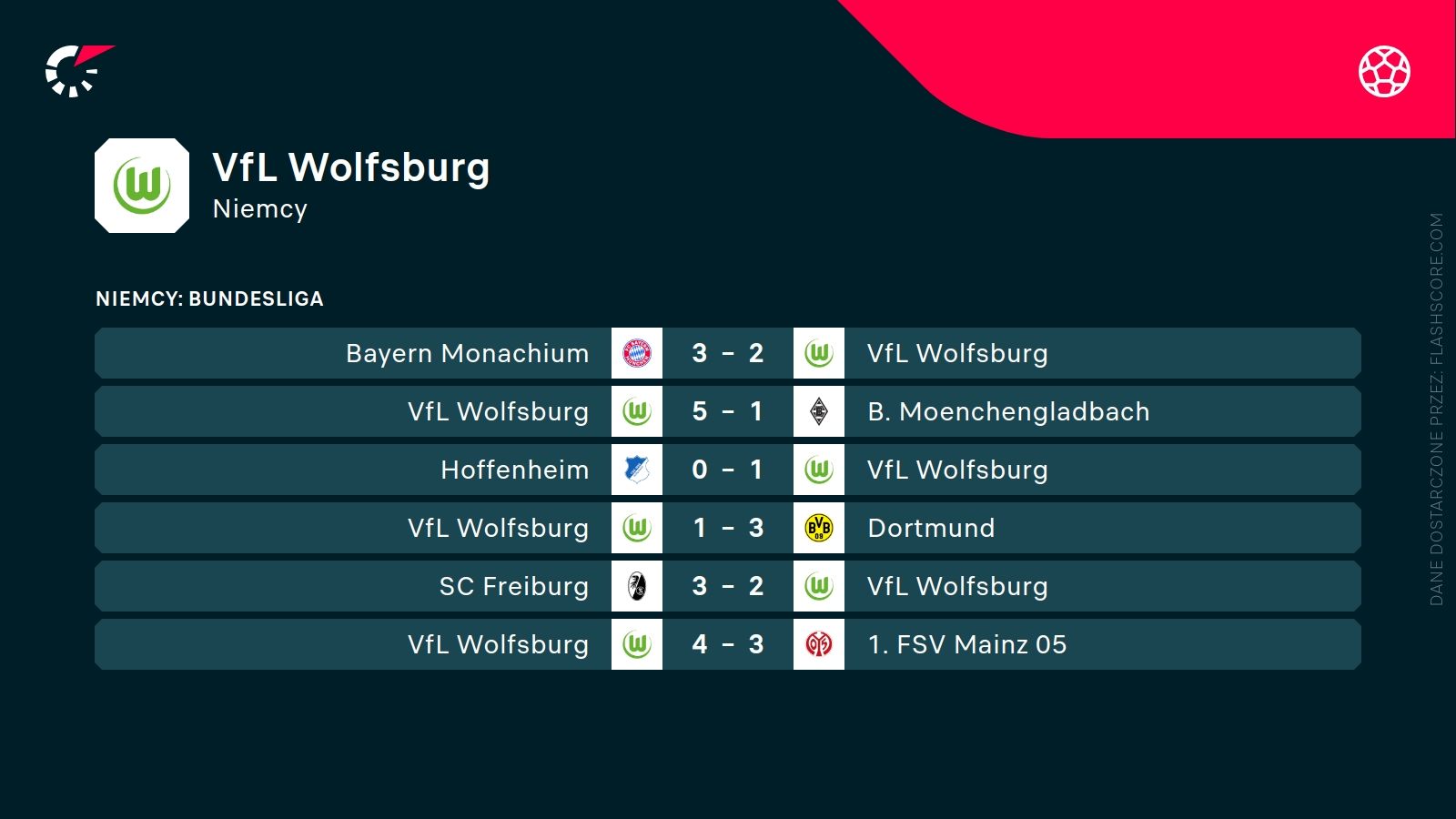 ostatnie wyniki Wolfsburga