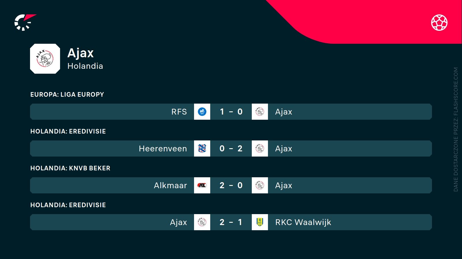 ostatnie wyniki Ajaxu