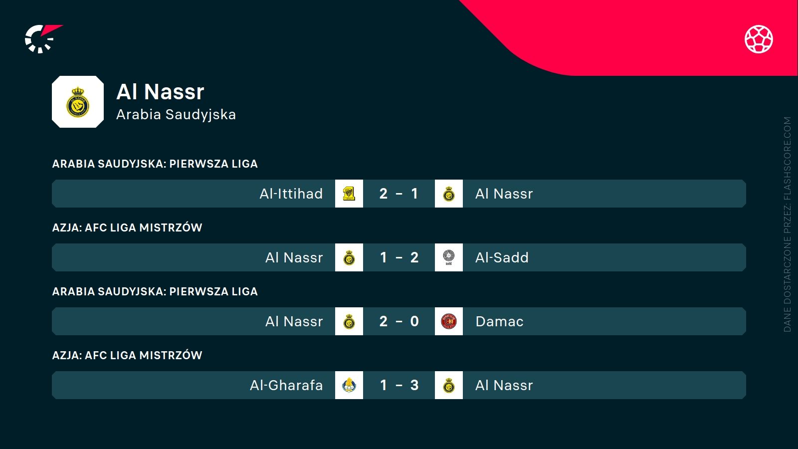 ostatnie wyniki Al Nassr