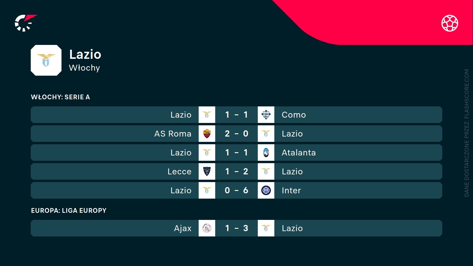 ostatnie wyniki Lazio