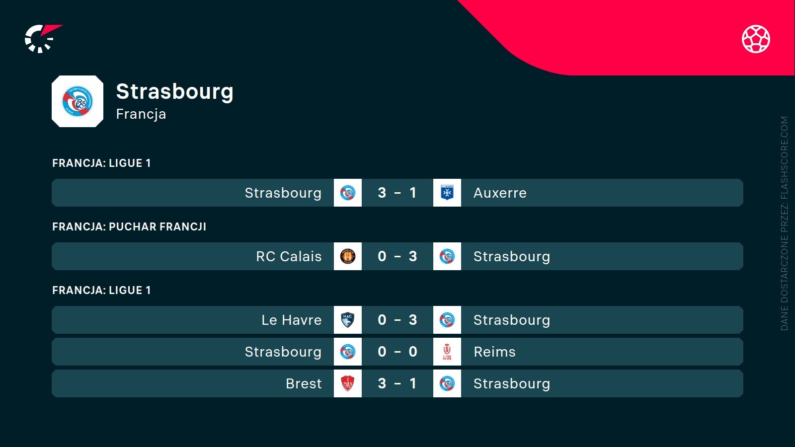 ostatnie wyniki Strasbourga