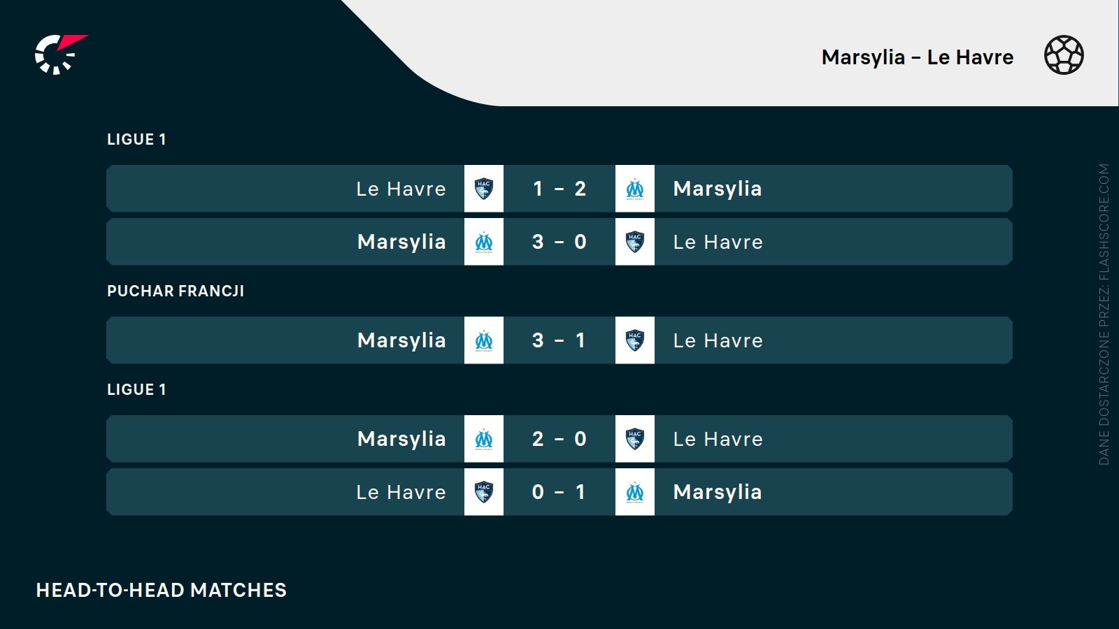 H2H Marsylia Le Havre