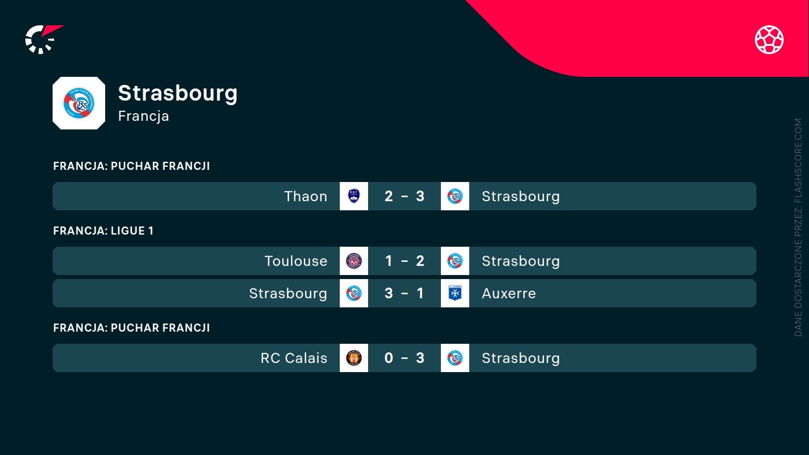 ostatnie wyniki Strasbourga