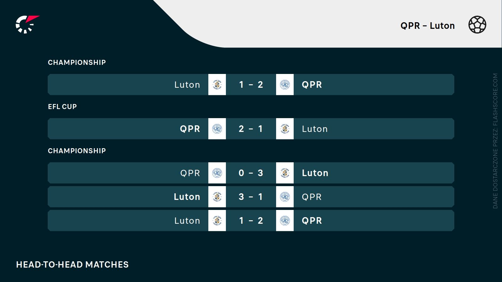 H2H QPR Luton
