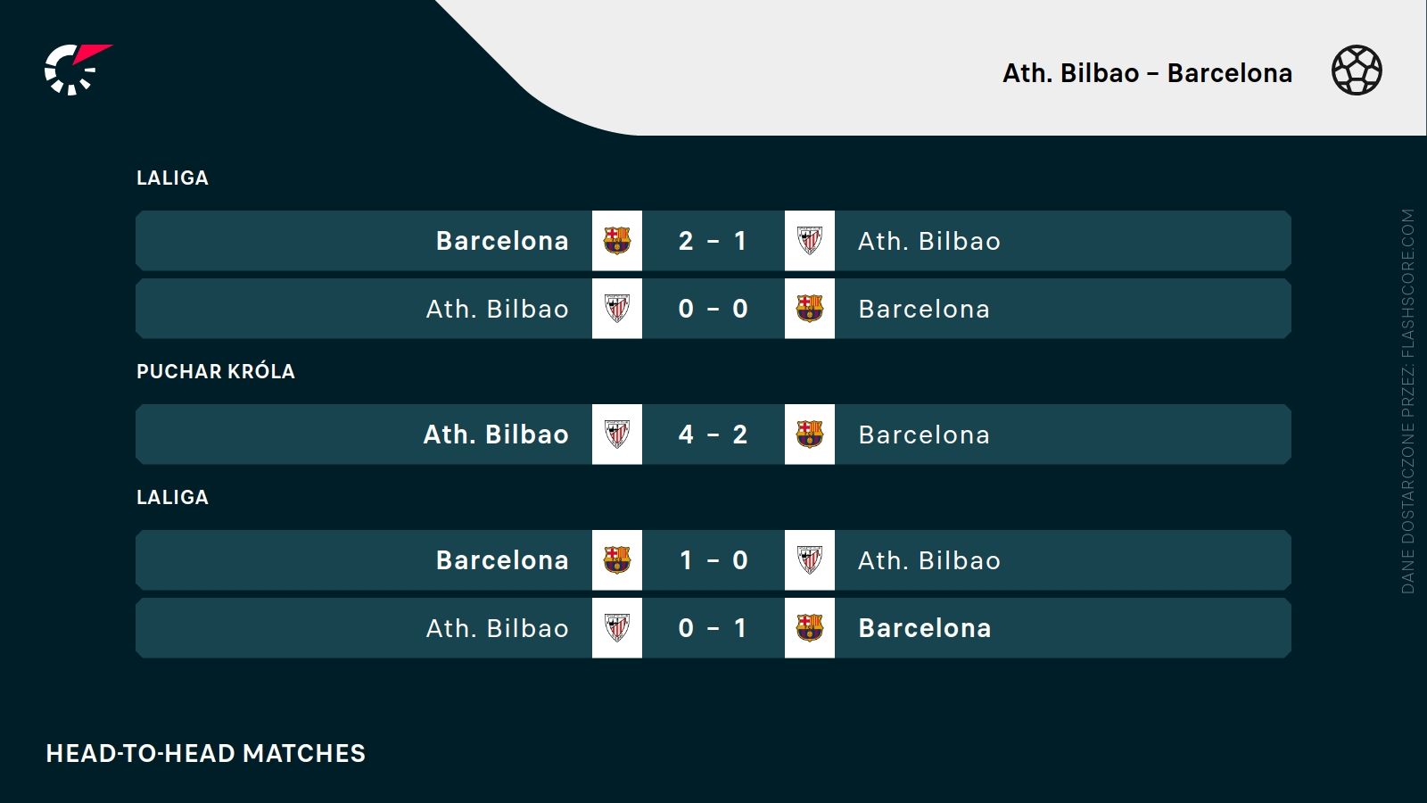 H2H Athletic Bilbao FC Barcelona
