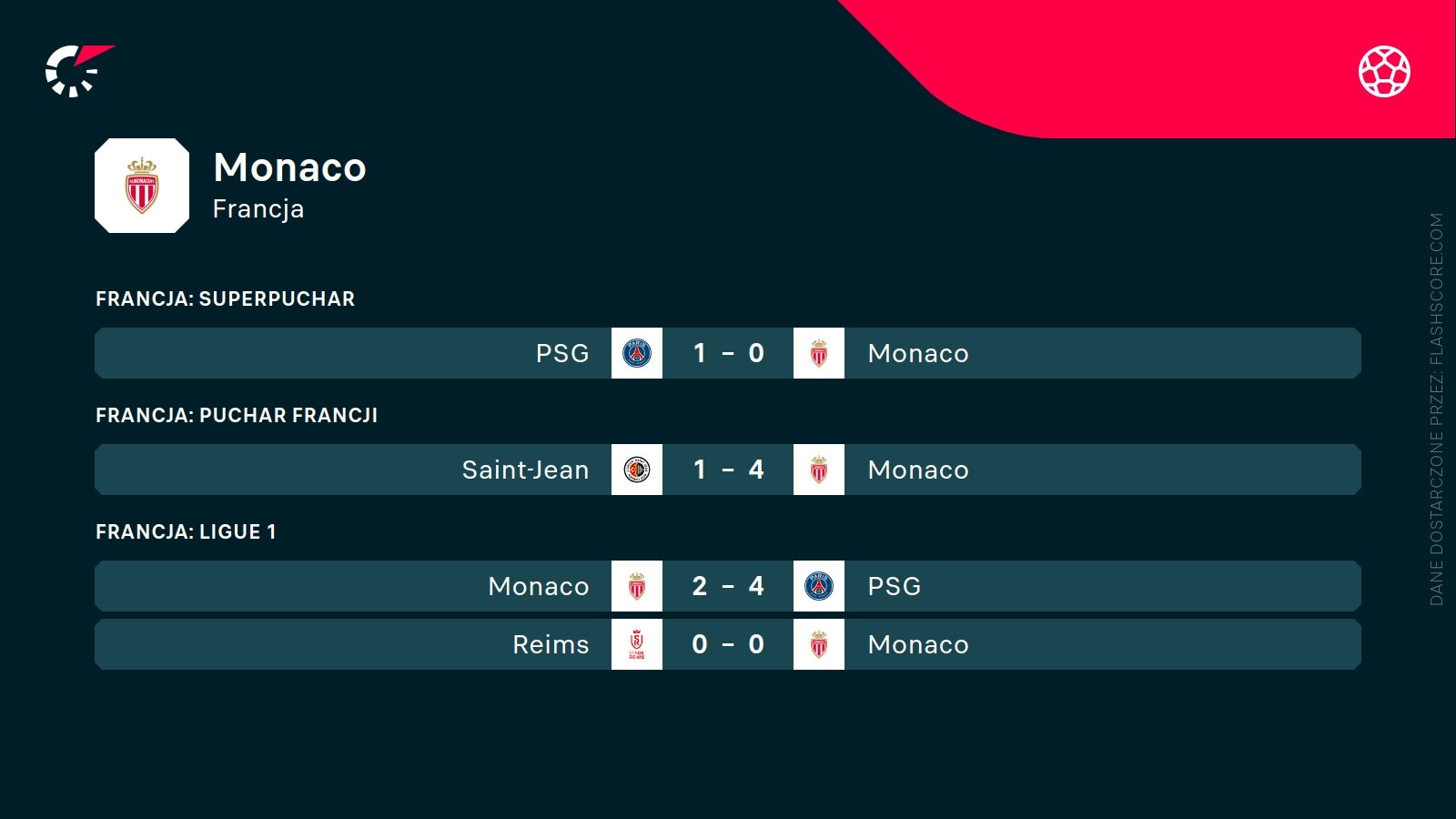 ostatnie wyniki AS Monaco