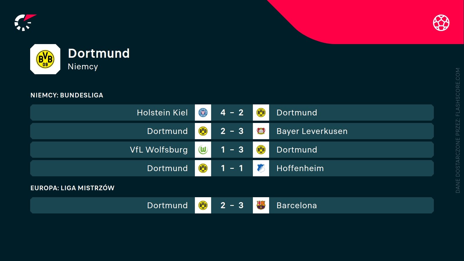 ostatnie wyniki Borussia