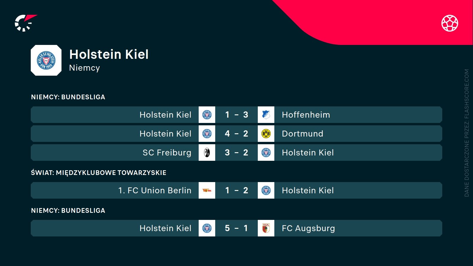 ostatnie wyniki Kiel