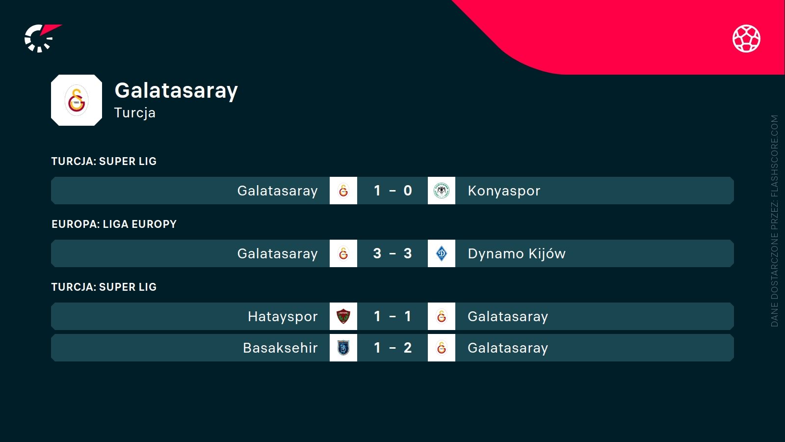 ostatnie wyniki Galatasaray