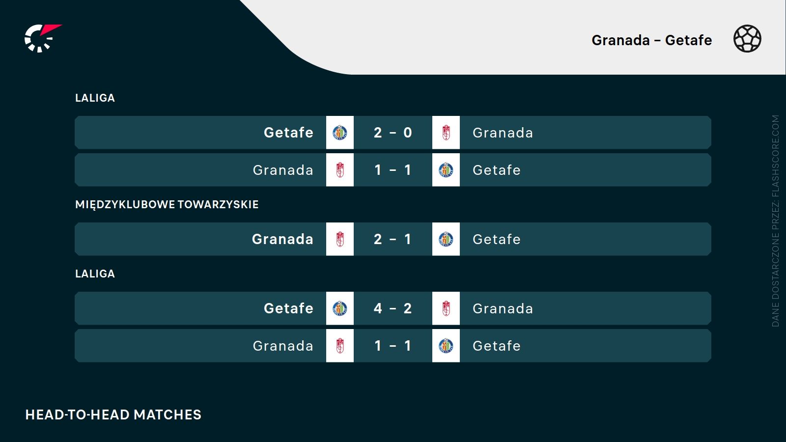 Granada Getafe mecze bezpośrednie H2H