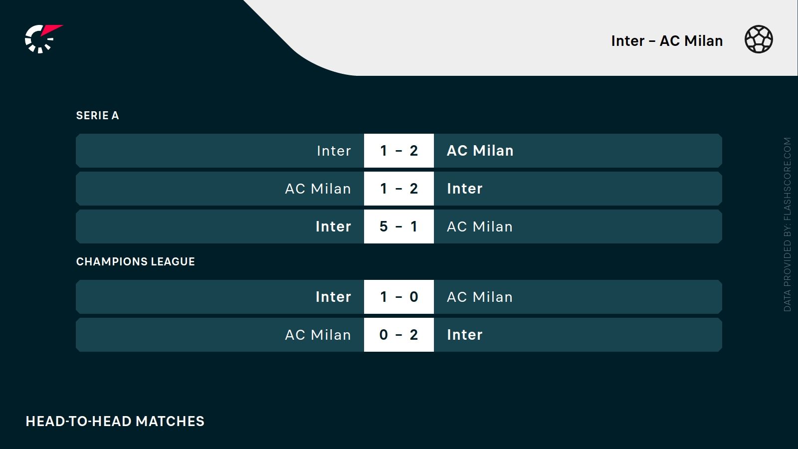 ostatnie wyniki Inter Milan