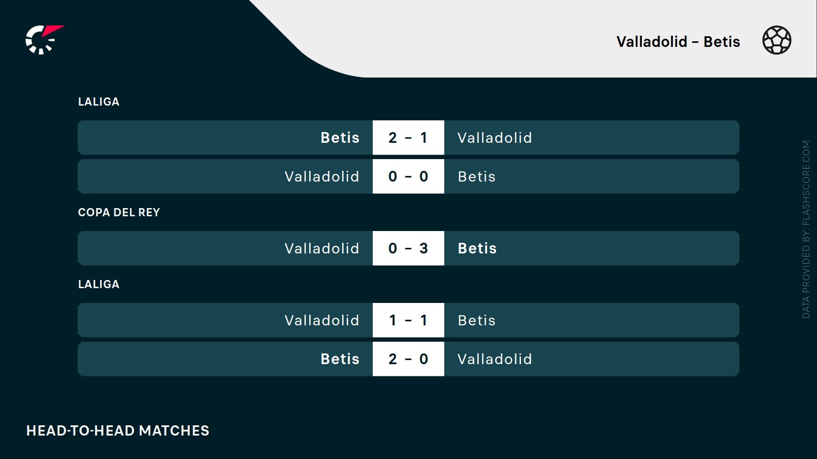 ostatnie wyniki Valladolid Betis