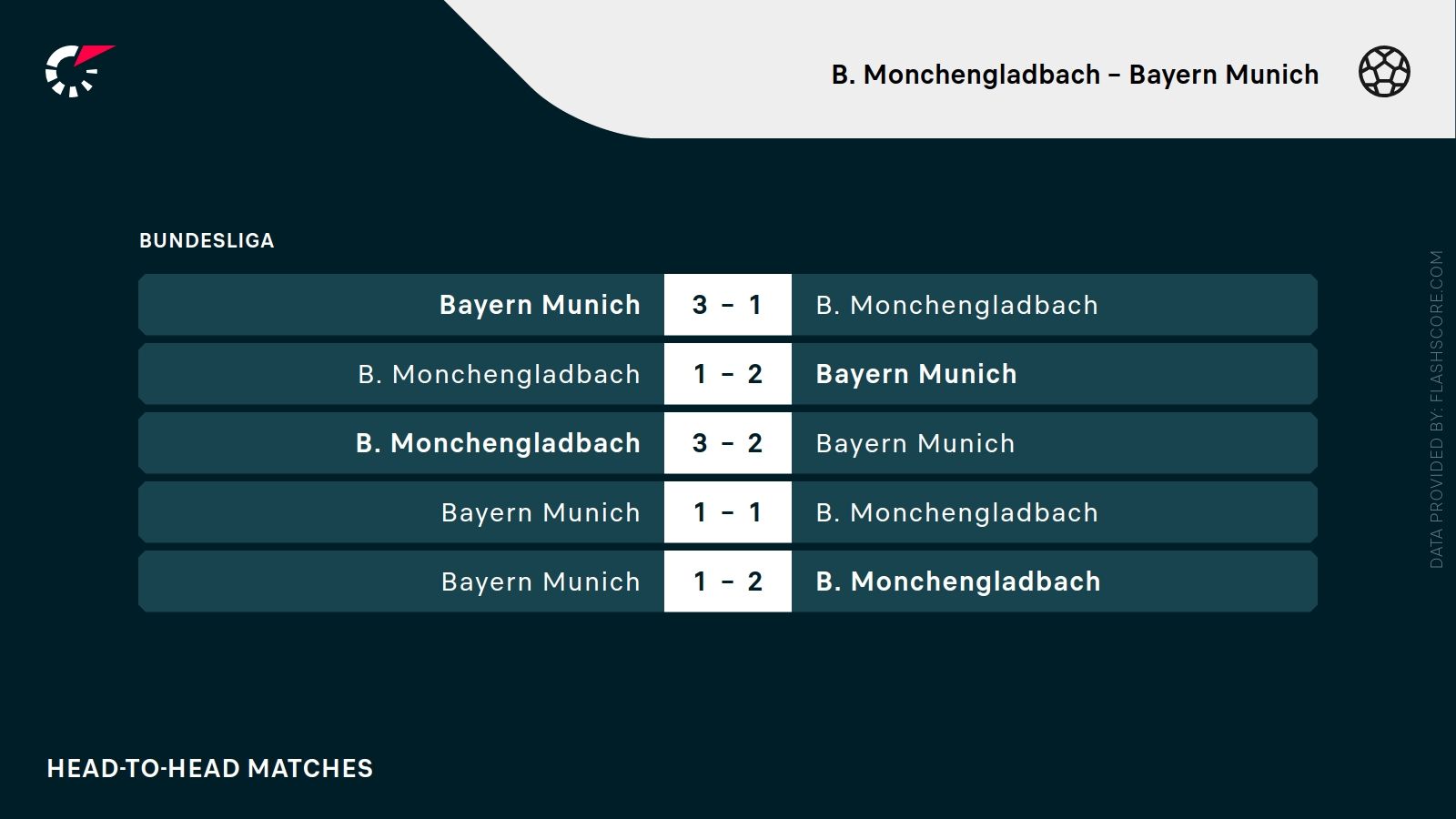 ostatnie wyniki Moenchengladbach Bayern