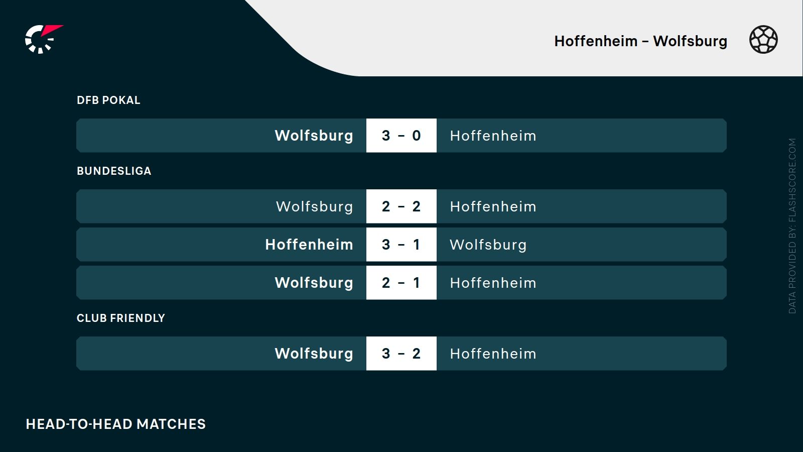 ostatnie wyniki Hoffenheim Wolfsburg