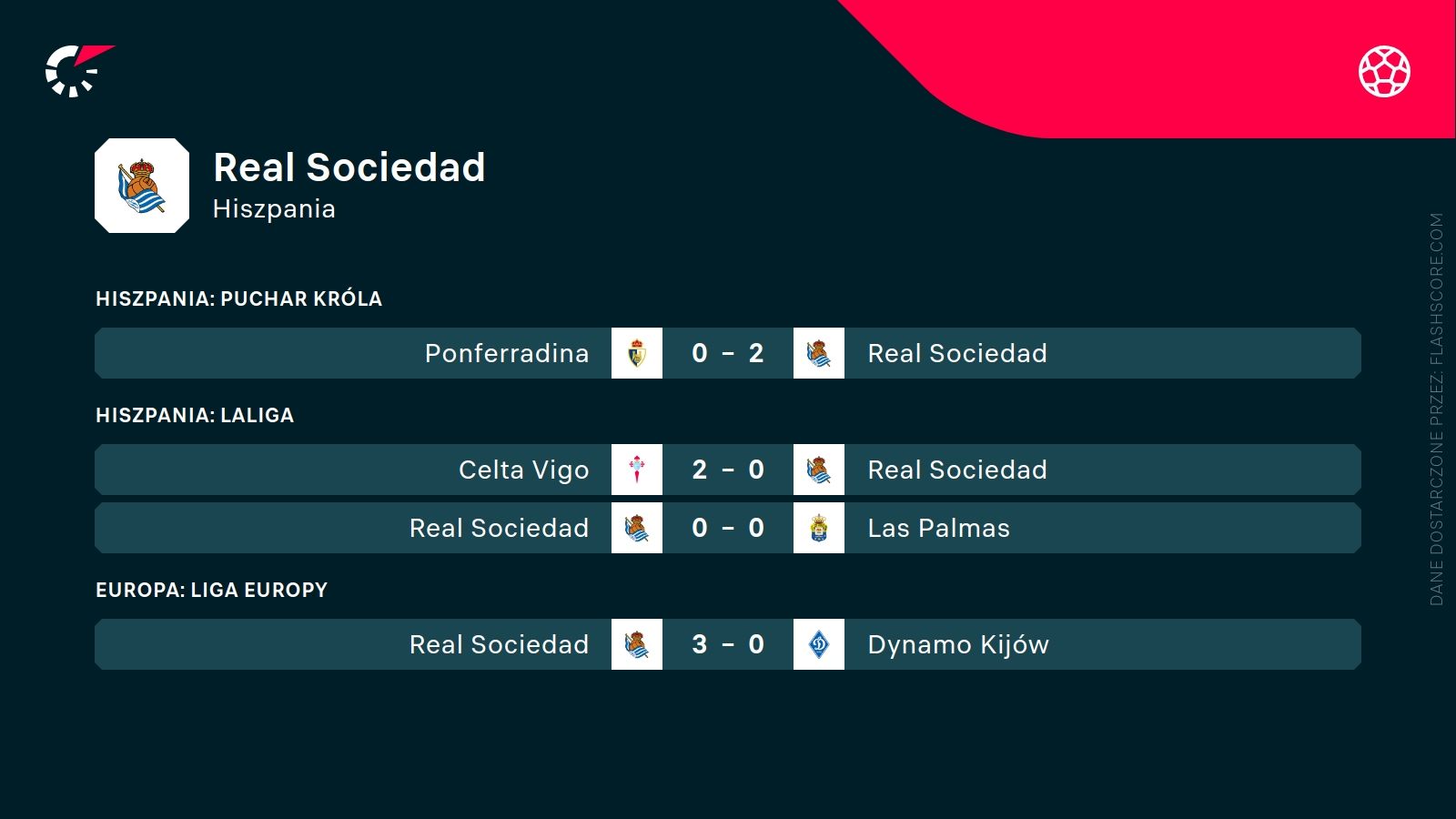 Real Sociedad ostatnie wyniki