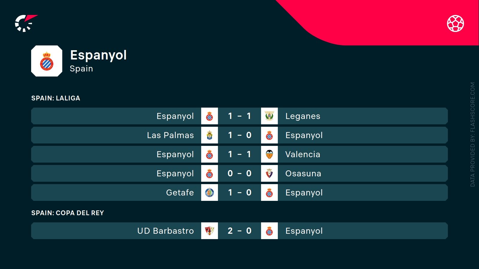 ostatnie wyniki Espanyolu