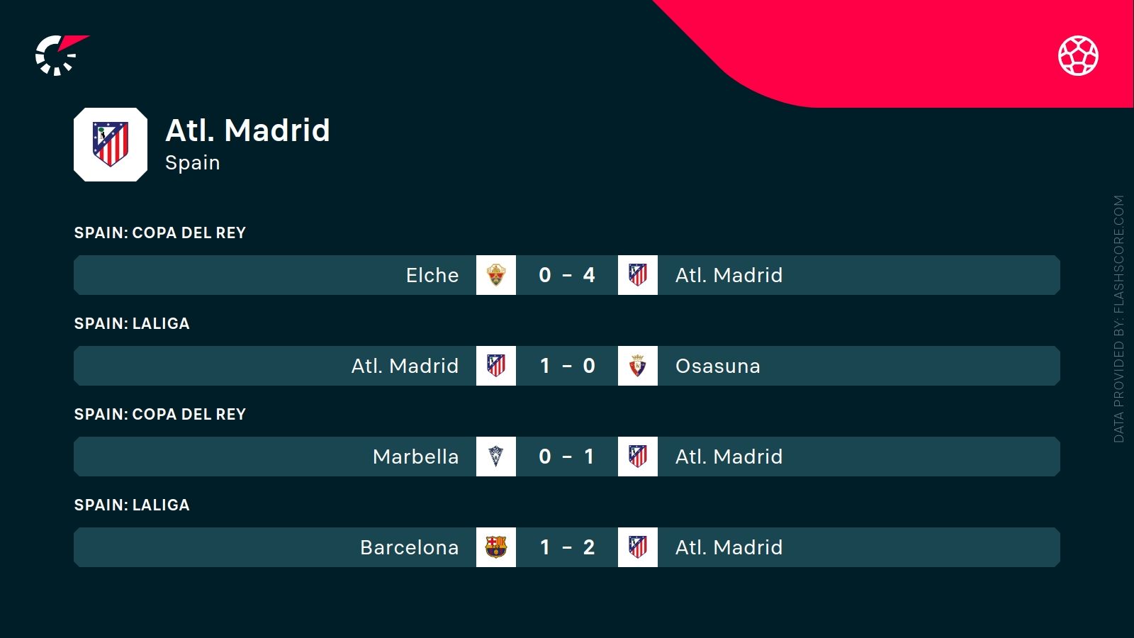 ostatnie wyniki Atletico Madryt