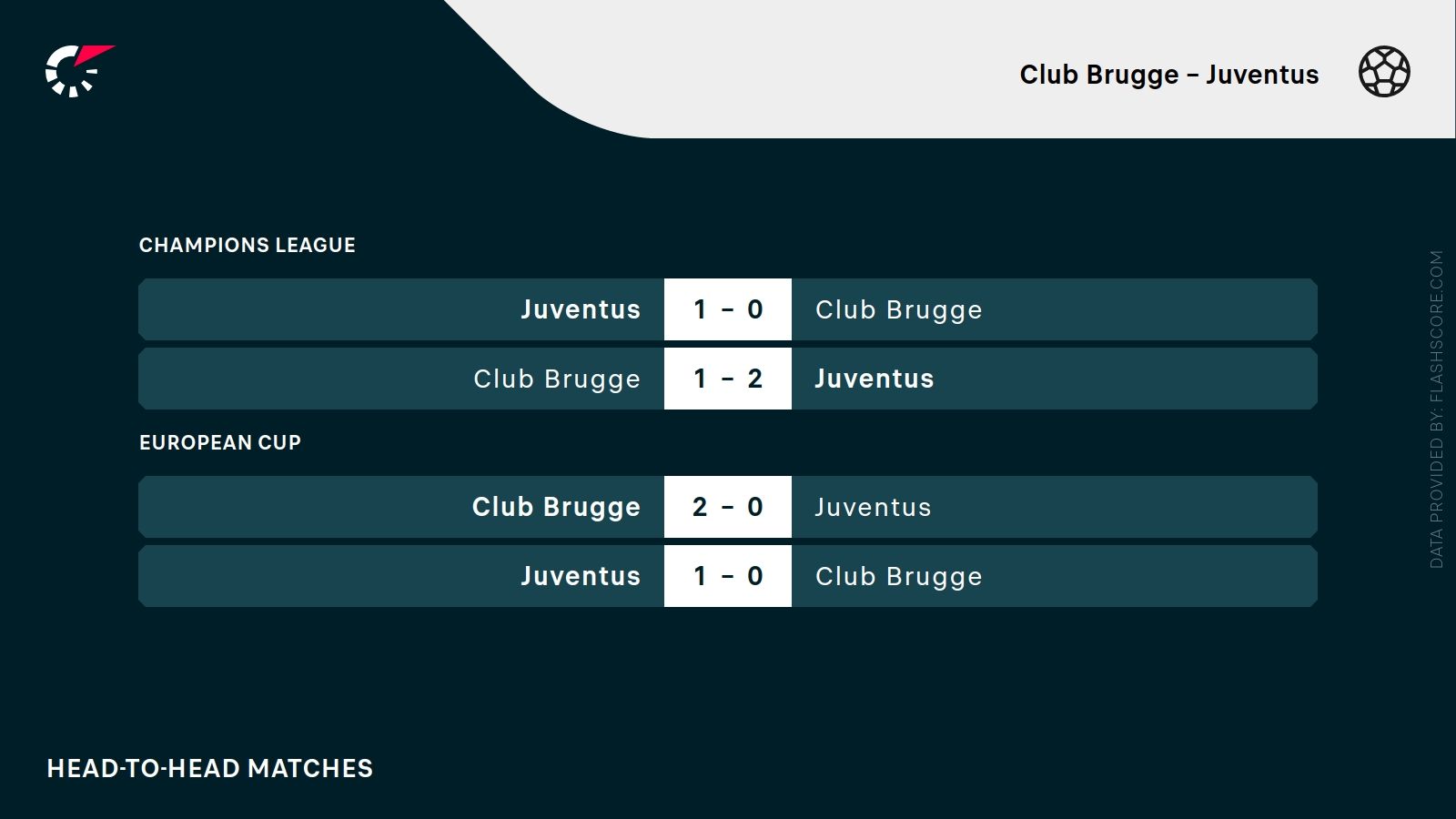ostatnie wyniki Club Brugge Juventus