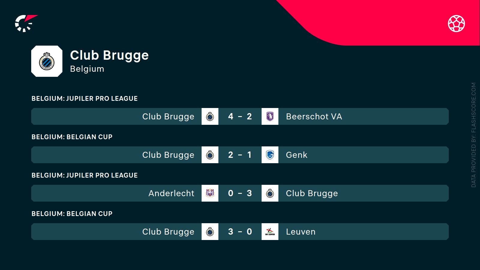 ostatnie wyniki Club Brugge