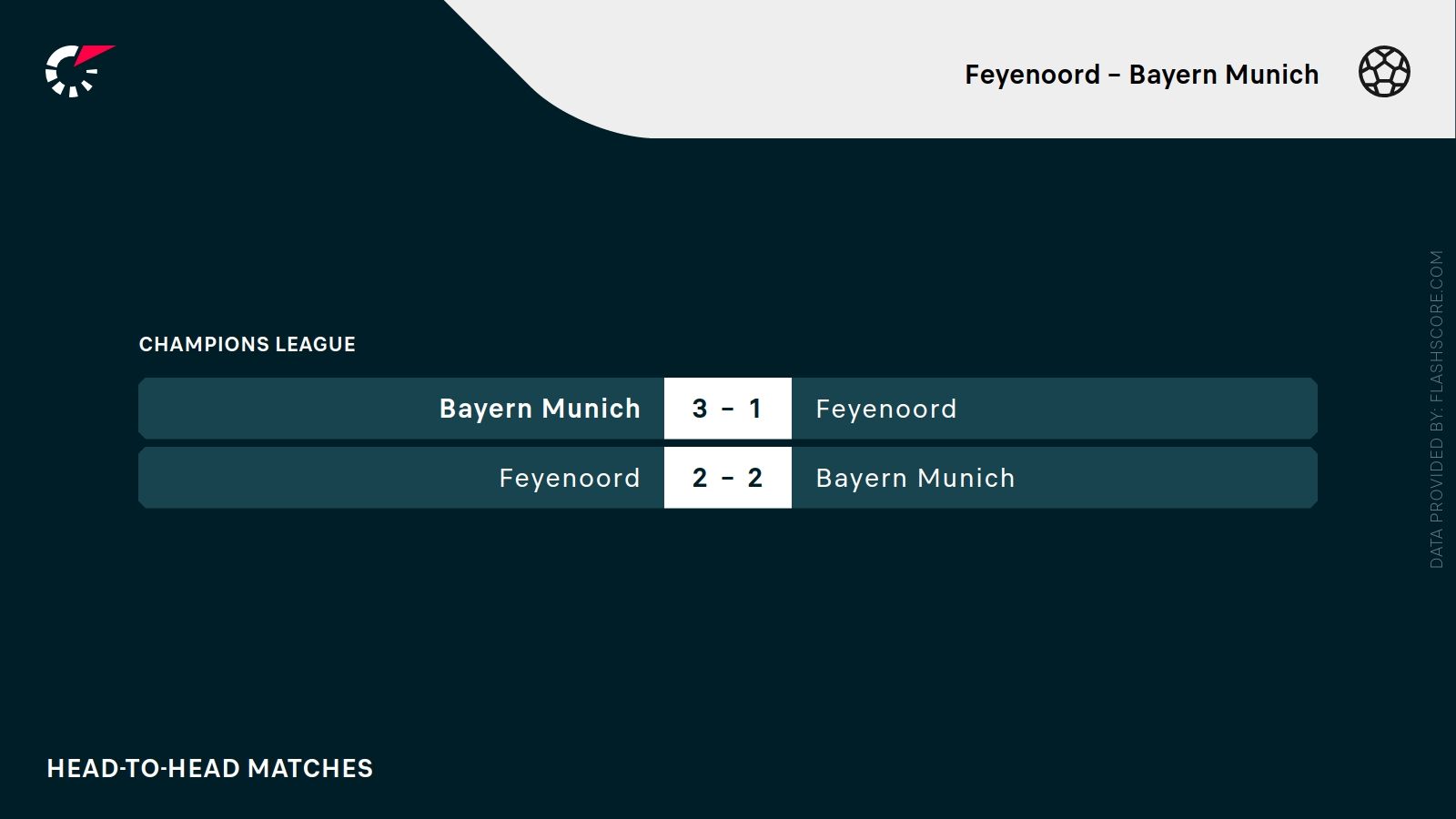 ostatnie wyniki Feyenoord Bayern